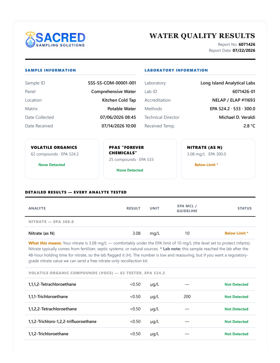 Sample Sacred Sampling Solutions water quality report